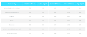 Airport Transfer price